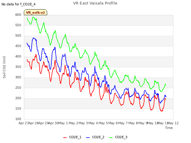 plot of VR East Vaisala Profile