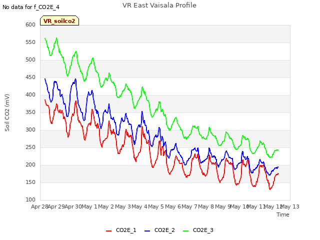 plot of VR East Vaisala Profile