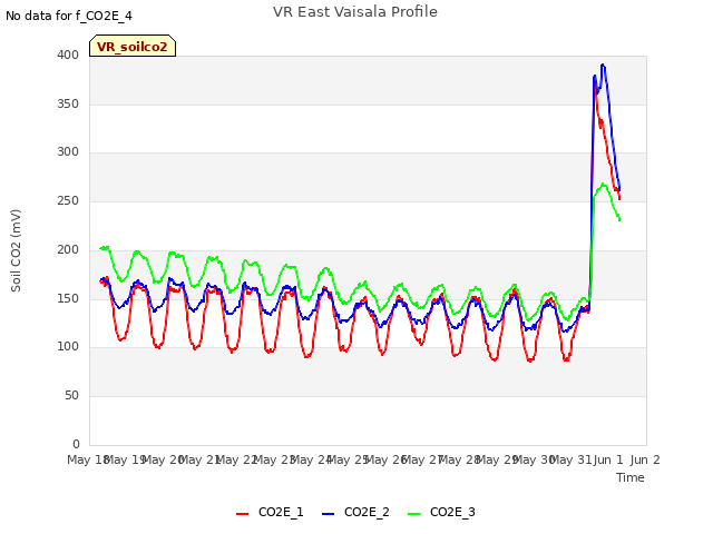 plot of VR East Vaisala Profile