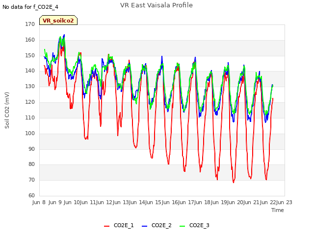 plot of VR East Vaisala Profile