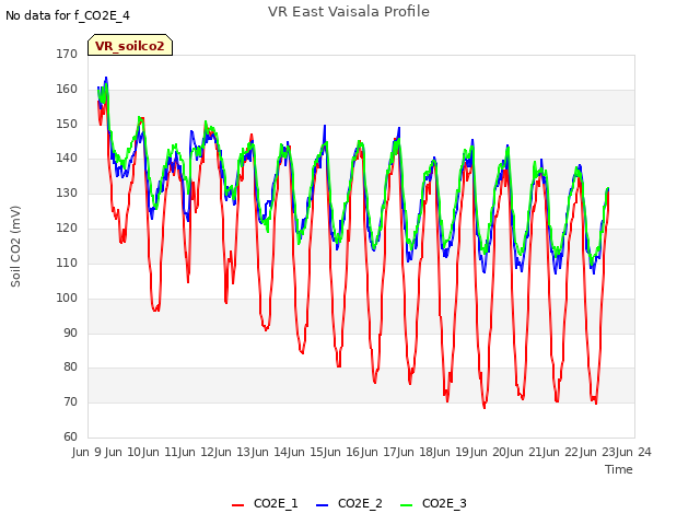 plot of VR East Vaisala Profile