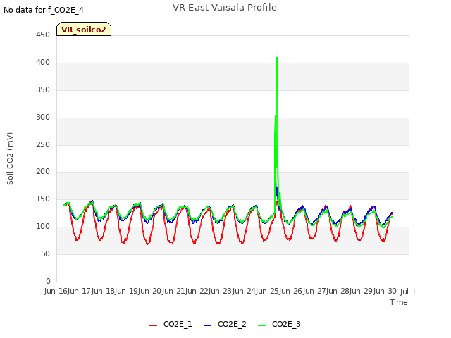 plot of VR East Vaisala Profile