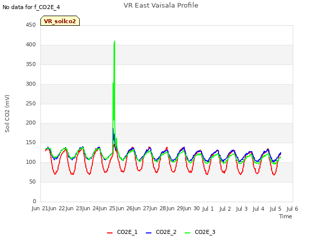 plot of VR East Vaisala Profile