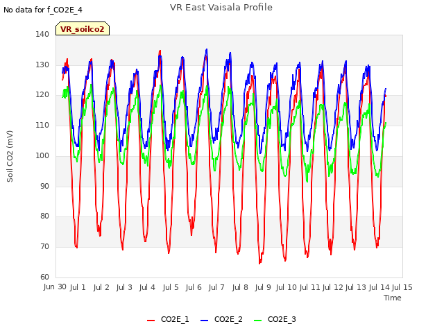 plot of VR East Vaisala Profile