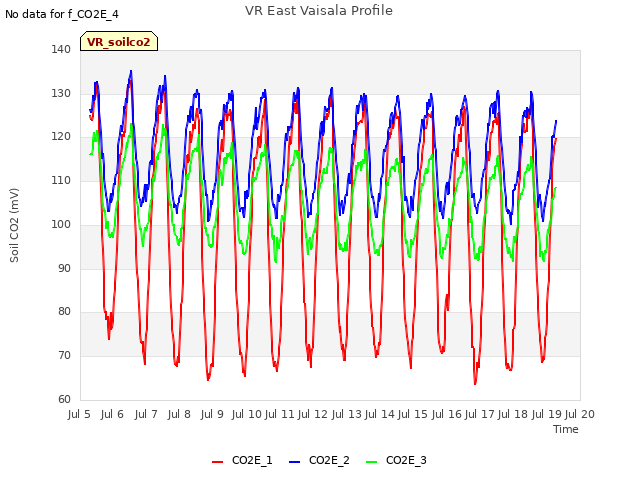 plot of VR East Vaisala Profile
