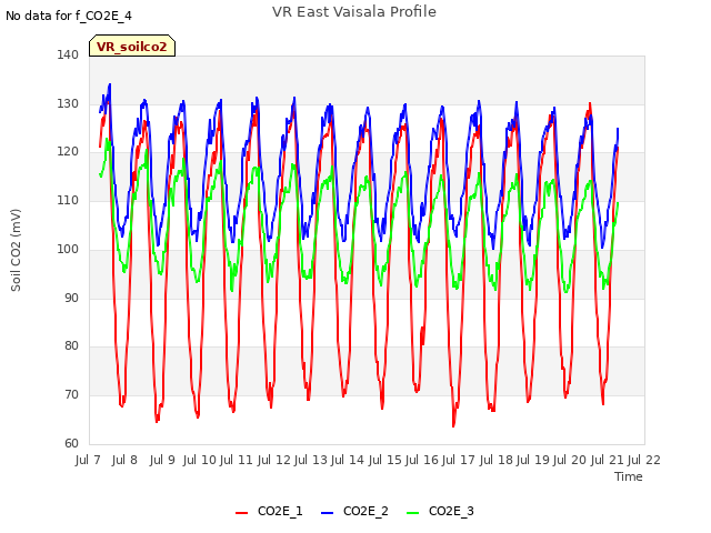 plot of VR East Vaisala Profile