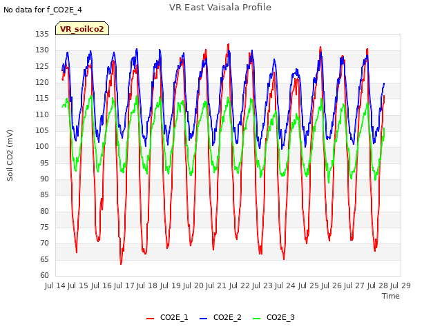 plot of VR East Vaisala Profile