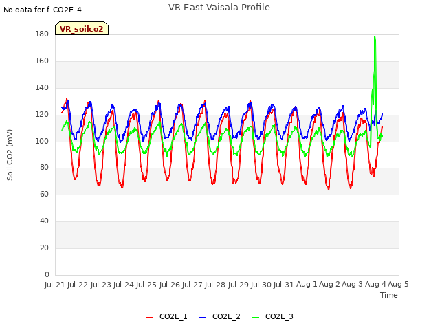 plot of VR East Vaisala Profile