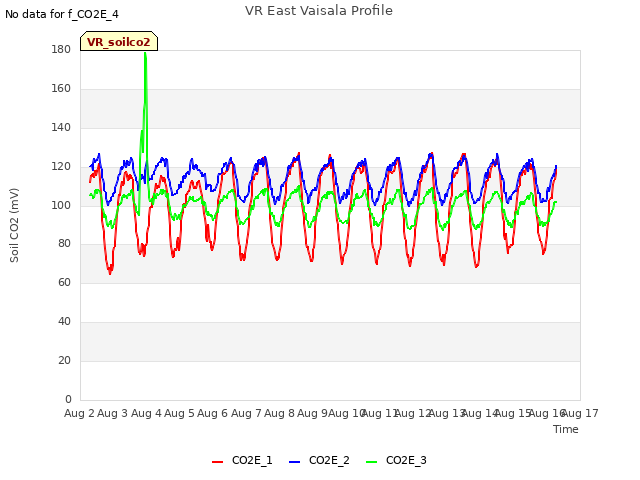 plot of VR East Vaisala Profile