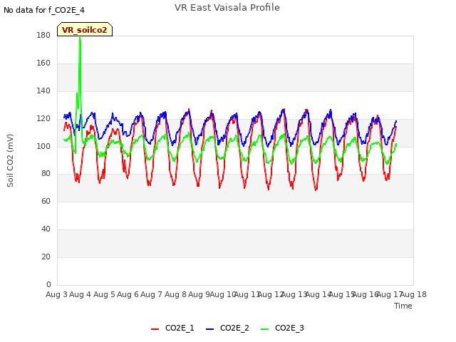 plot of VR East Vaisala Profile