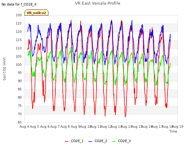 plot of VR East Vaisala Profile