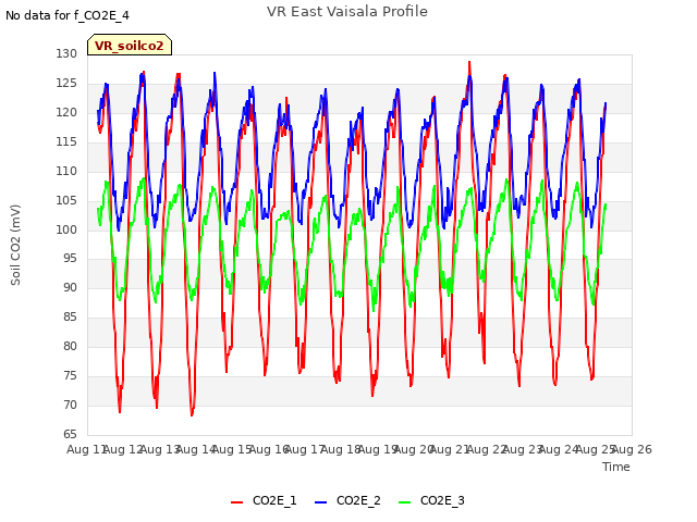 plot of VR East Vaisala Profile