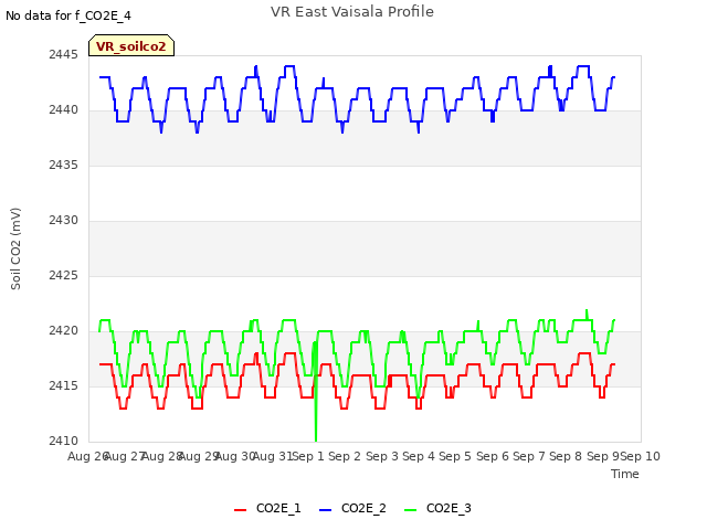 plot of VR East Vaisala Profile