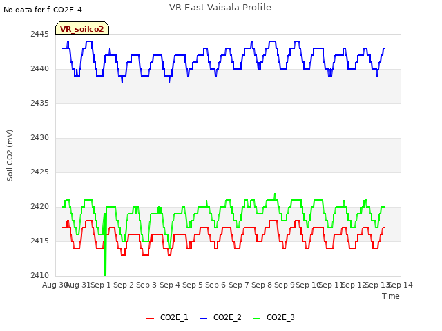 plot of VR East Vaisala Profile