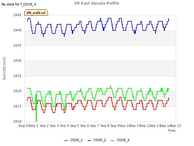 plot of VR East Vaisala Profile