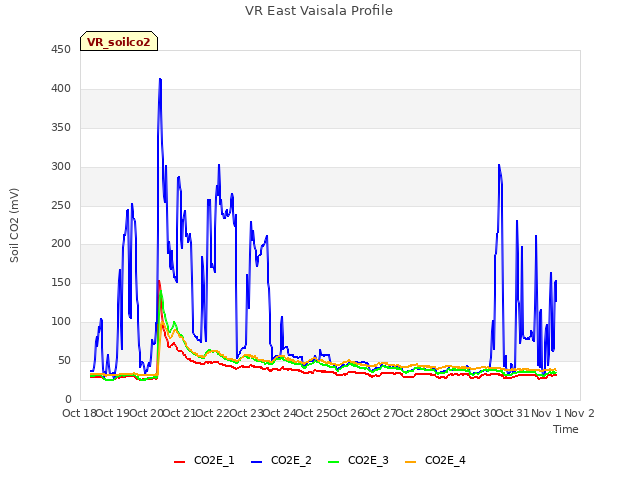 plot of VR East Vaisala Profile