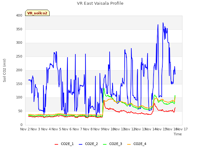 plot of VR East Vaisala Profile