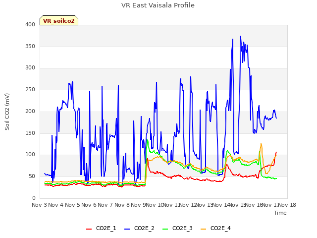 plot of VR East Vaisala Profile