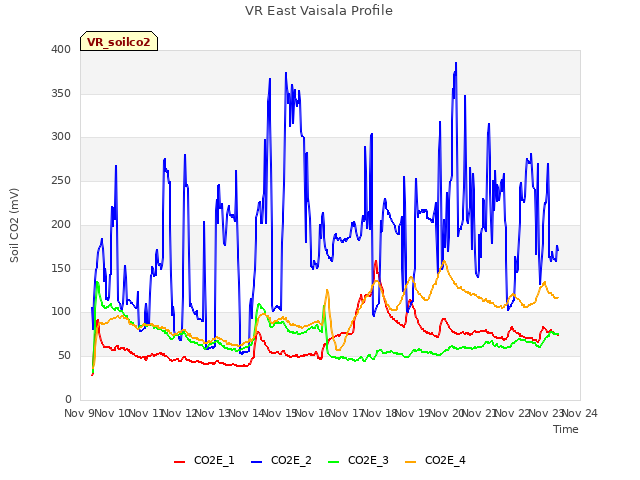 plot of VR East Vaisala Profile