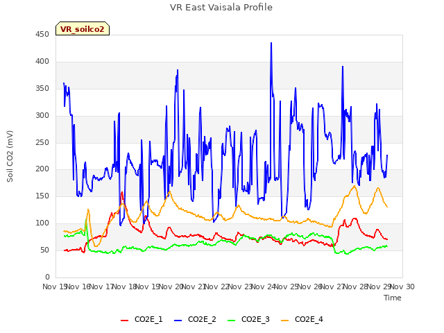 plot of VR East Vaisala Profile