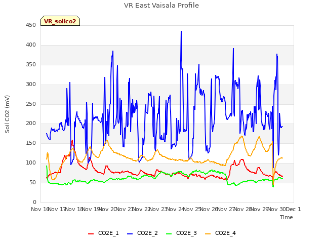 plot of VR East Vaisala Profile