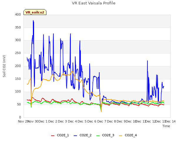 plot of VR East Vaisala Profile