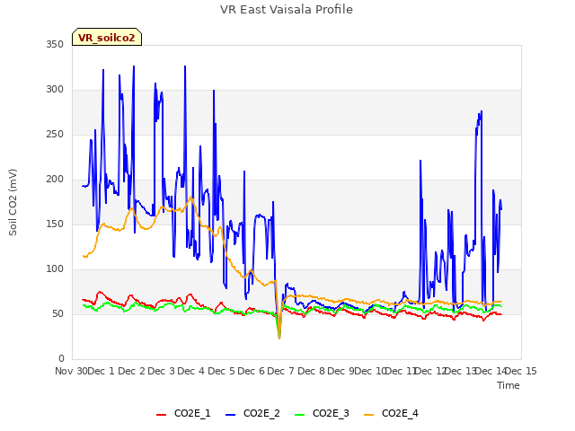 plot of VR East Vaisala Profile