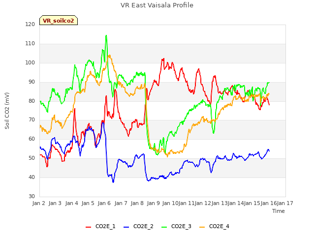 plot of VR East Vaisala Profile