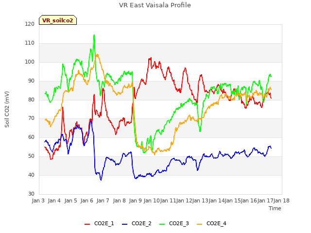 plot of VR East Vaisala Profile