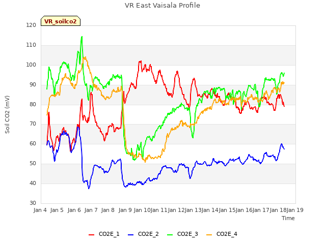 plot of VR East Vaisala Profile