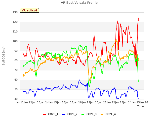 plot of VR East Vaisala Profile