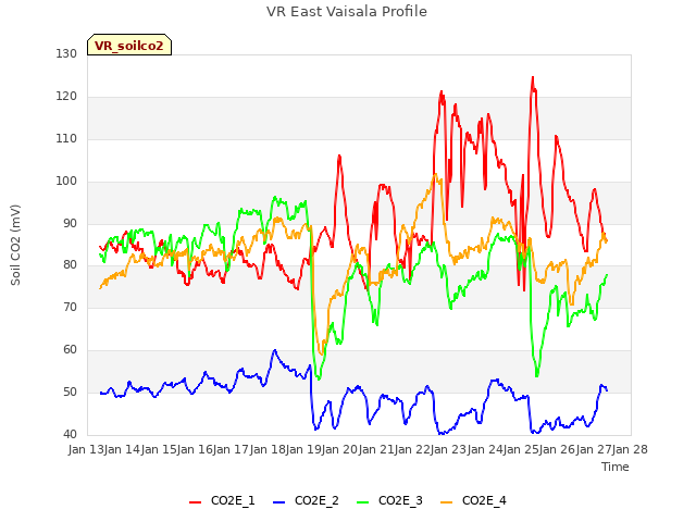 plot of VR East Vaisala Profile