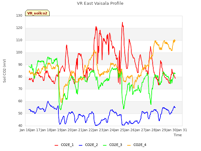 plot of VR East Vaisala Profile