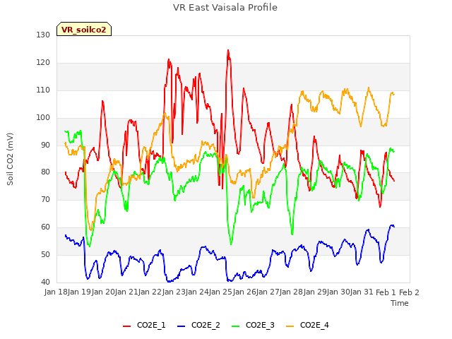 plot of VR East Vaisala Profile