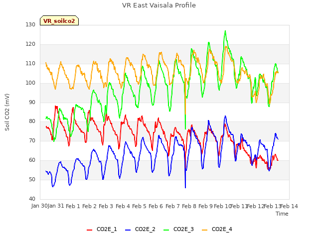 plot of VR East Vaisala Profile