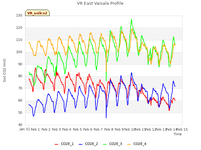 plot of VR East Vaisala Profile