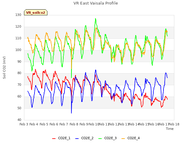 plot of VR East Vaisala Profile