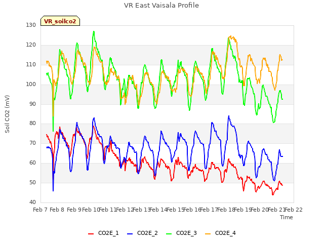 plot of VR East Vaisala Profile