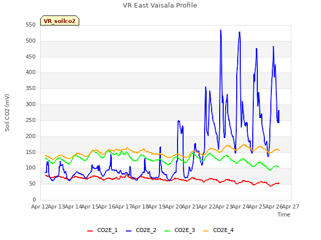 plot of VR East Vaisala Profile