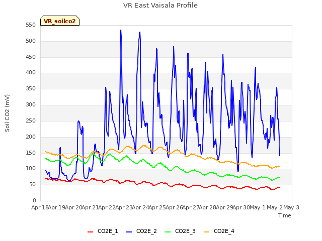 plot of VR East Vaisala Profile