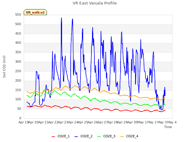 plot of VR East Vaisala Profile