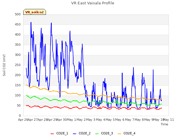 plot of VR East Vaisala Profile