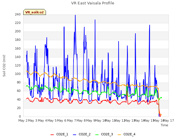 plot of VR East Vaisala Profile