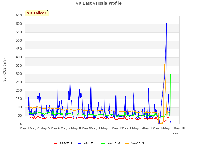 plot of VR East Vaisala Profile