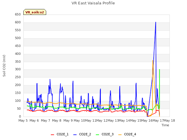 plot of VR East Vaisala Profile