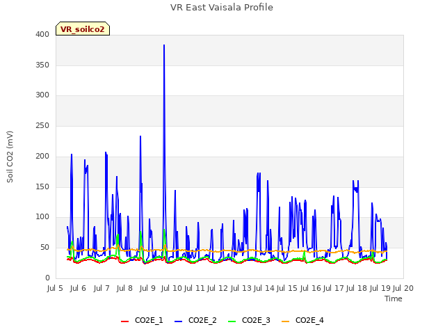 plot of VR East Vaisala Profile