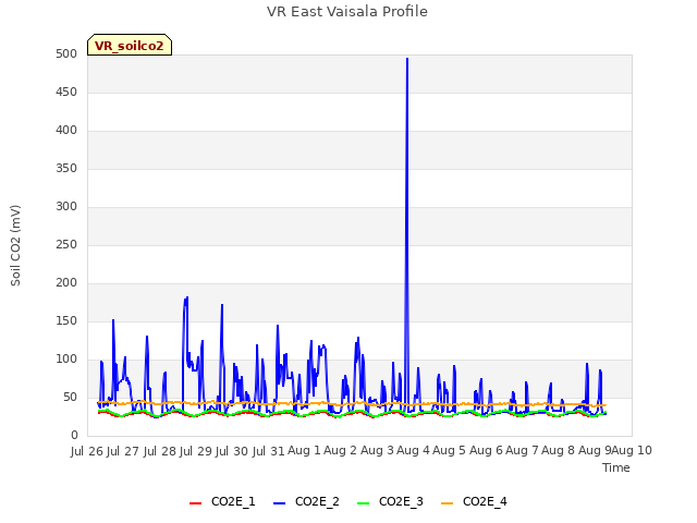 plot of VR East Vaisala Profile