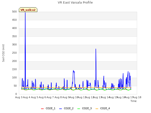 plot of VR East Vaisala Profile