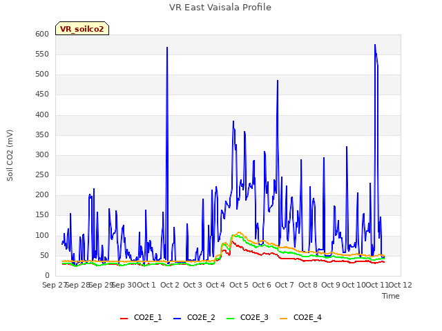 plot of VR East Vaisala Profile