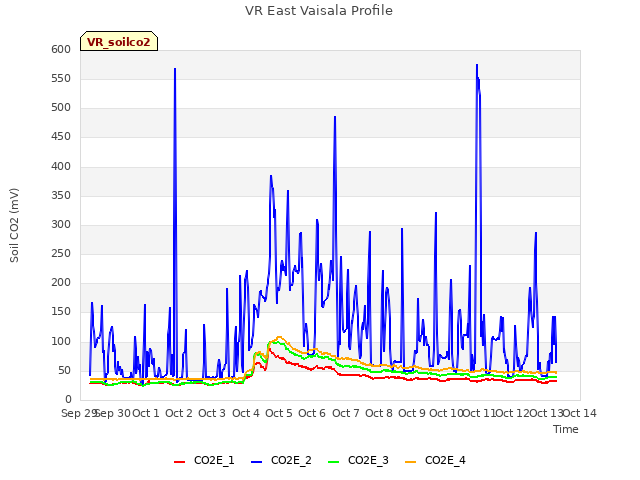 plot of VR East Vaisala Profile